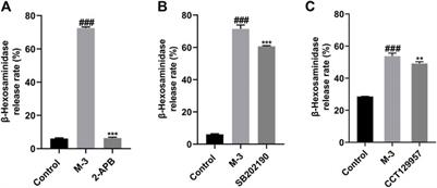 N-demethylsinomenine metabolite and its prototype sinomenine activate mast cells via MRGPRX2 and aggravate anaphylaxis